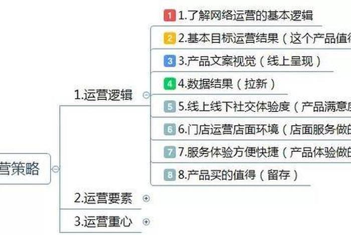 海外开网店运营流程及费用（海外网店怎么开）