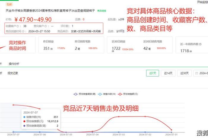 电商运营基本工资多少 电商运营工资一般多少