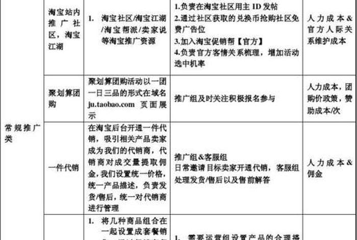 淘宝推广最大化拿量是什么意思 - 淘宝推广占比公式
