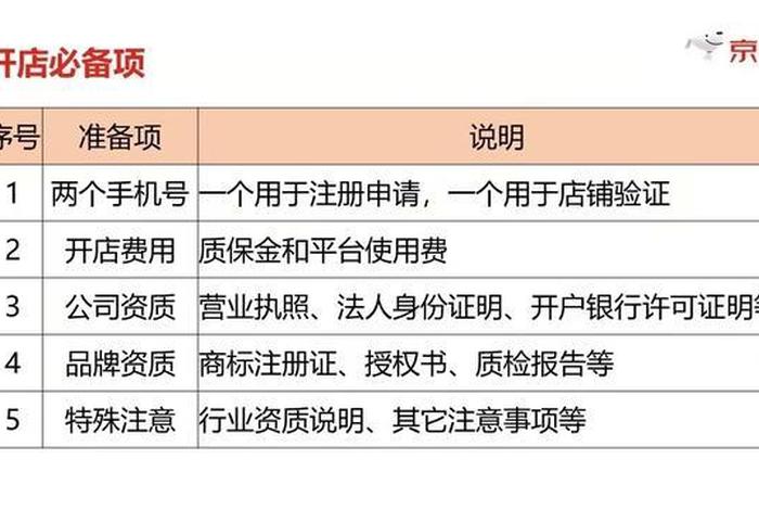 京东线上开店流程及费用、京东线上开店流程及费用表