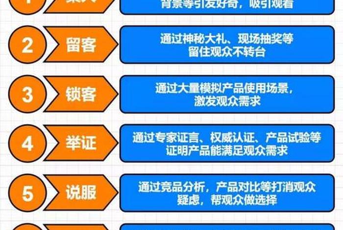 怎么做直播带货新手 - 怎么做直播带货新手教程