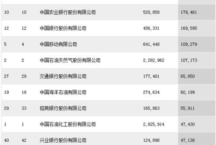 利润最高的行业 最赚钱的行业是什么