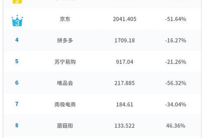 中国十大电商公司排名 详情页制作（国内排名前十位的电商企业）