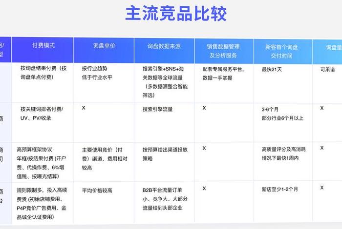 b2b外贸订单平台；b2b外贸平台有哪些？