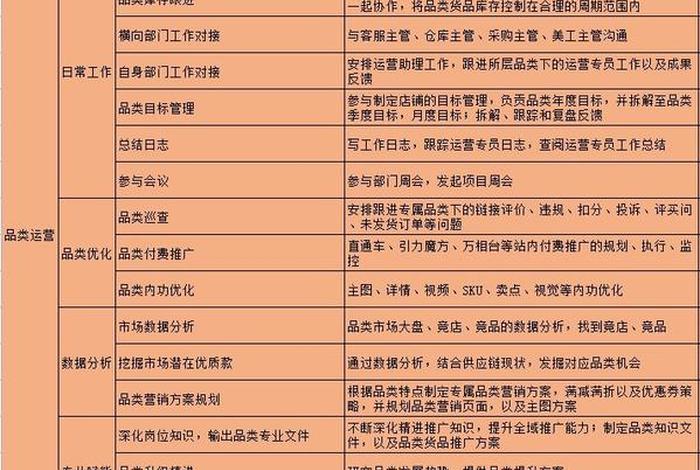 合肥电商运营公司排名第一 - 合肥电商运营工资一般多少