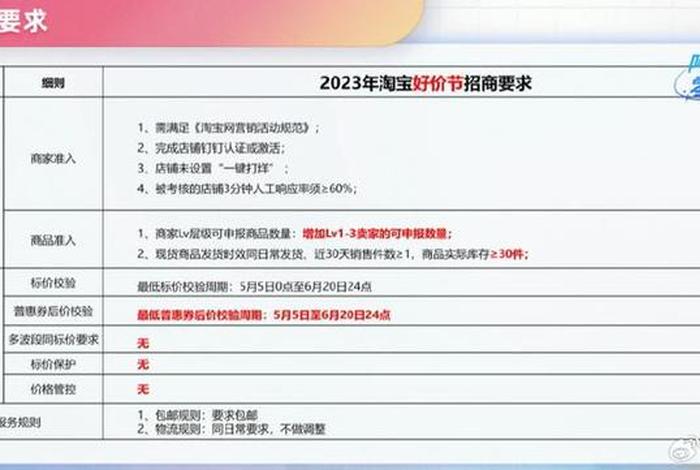 淘宝卖货平台收多少钱（淘宝卖货,平台收取多少钱）