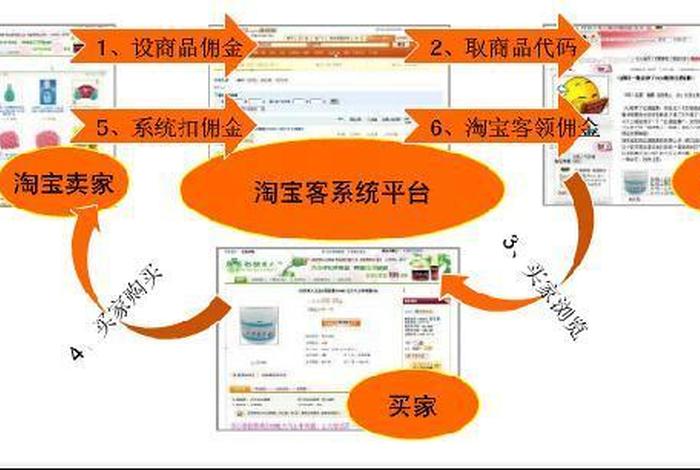 淘宝店铺推广的最好方法有哪些；淘宝店铺的推广方式
