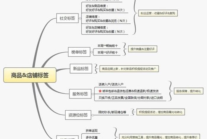 拼多多电子商务运营策划、拼多多电商运营基本知识