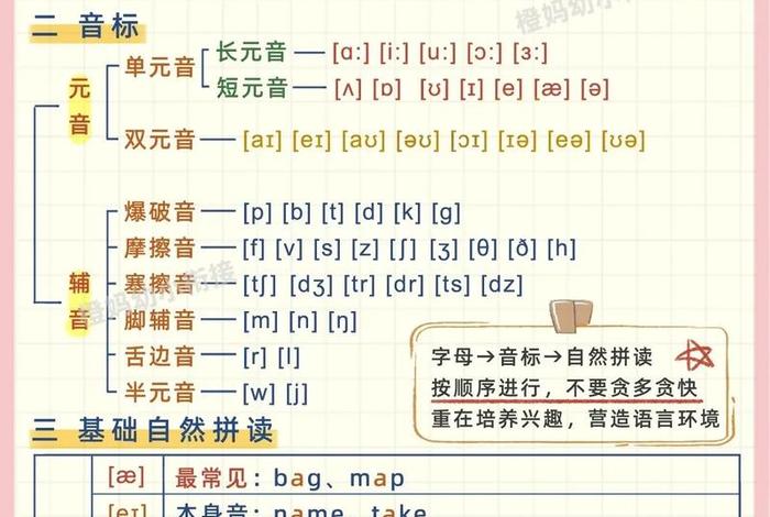 零基础怎么学英语从哪里开始学；零基础学英语,怎么学