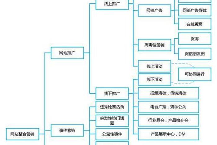 代运营公司运营模式，代运营公司的运营