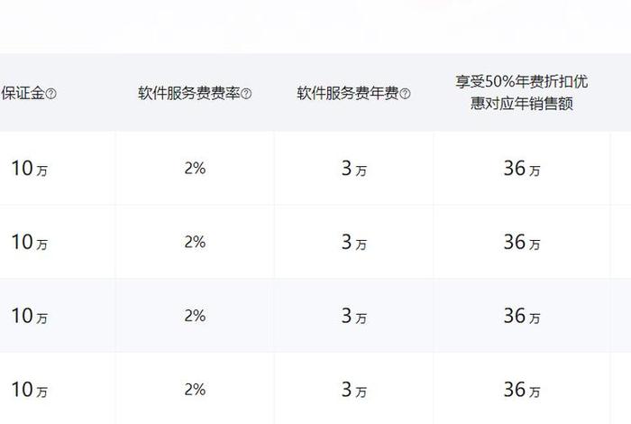 天猫店铺入驻条件及费用2024，天猫店铺入驻条件及费用2024怎么样