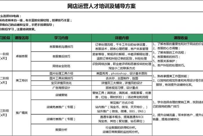 电商设计培训方案；电商培训策划方案