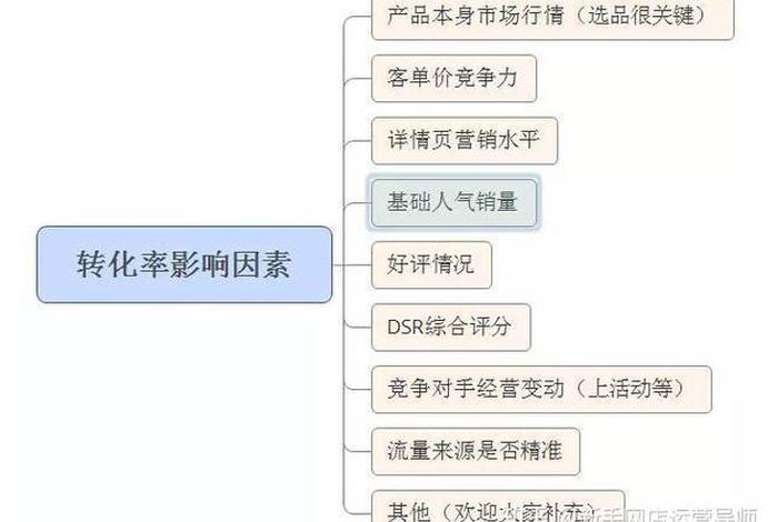 淘宝流量来源有哪些、淘宝流量来源思维导图