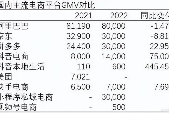 中国十大旅游电商平台排名（旅游电商网站有哪些）