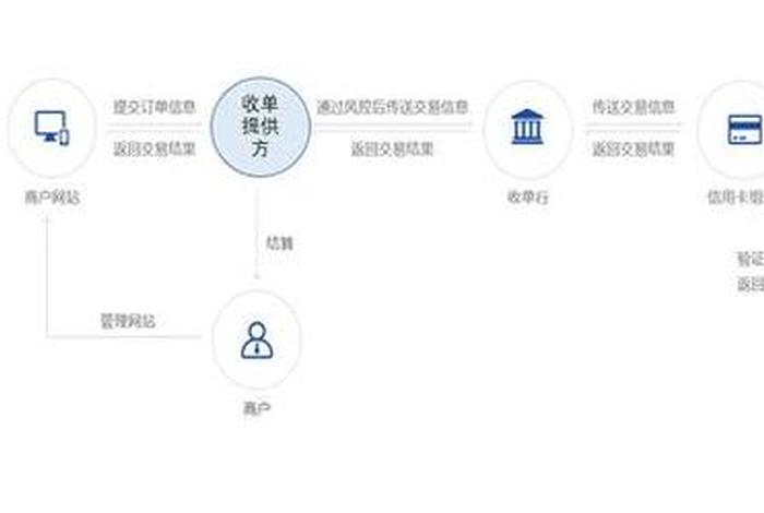 个人如何做跨境电商平台流程、个人做跨境电商需要具备什么条件