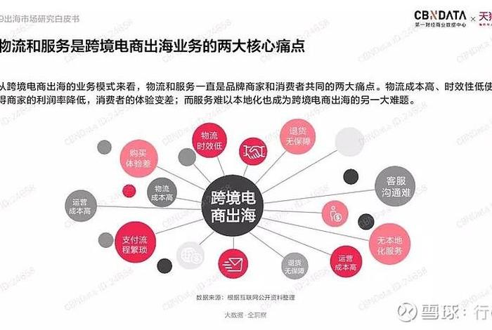 搜索电商需要投资多少；电商投资需要多少钱