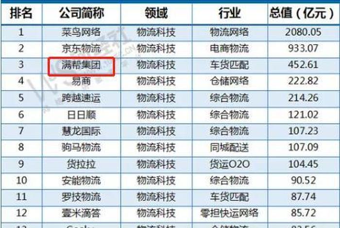 国内知名电商物流企业有哪些 国内知名电商物流企业资料一览表