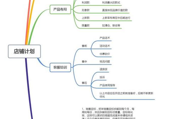 网上店铺运营怎么学 - 想学网店运营