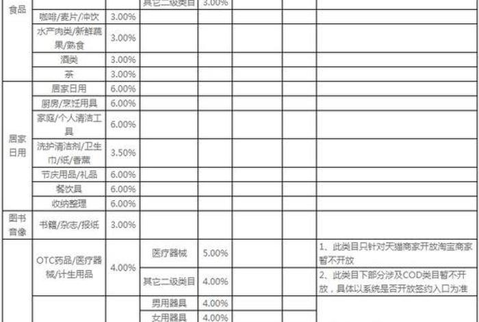 淘宝店铺推广费多少钱 淘宝店铺推广费多少钱一个