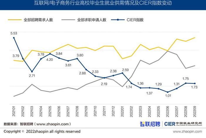 学电子商务出来能干嘛本科 学电子商务出来能干嘛本科生