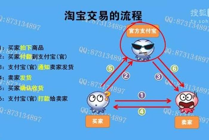 怎么才能开网店卖东西 - 怎么开网店卖东西,我需要准备货源吗？