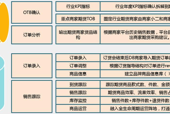 天猫运营培训入门教程 天猫运营培训是教什么的