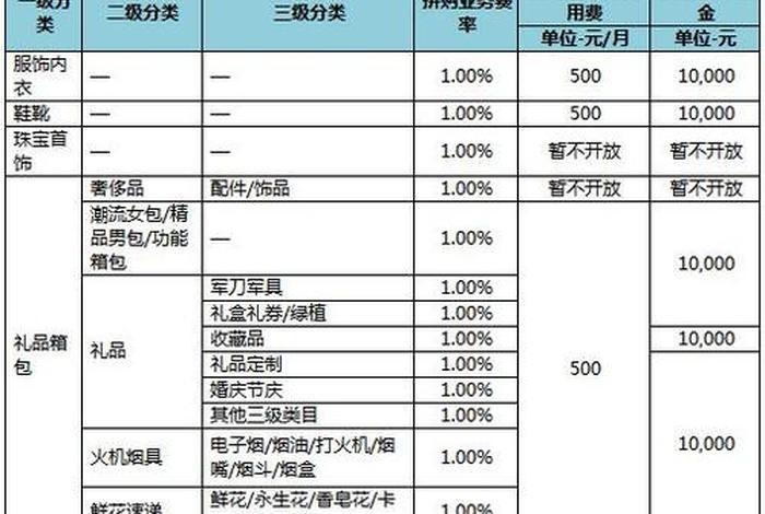 京东开店流程及费用一览表、京东开店费用标准