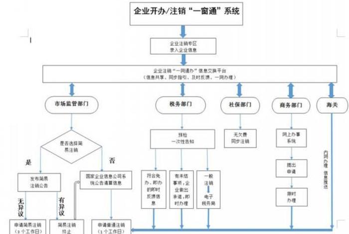 手机淘宝卖家注销流程 手机淘宝卖家注销流程图