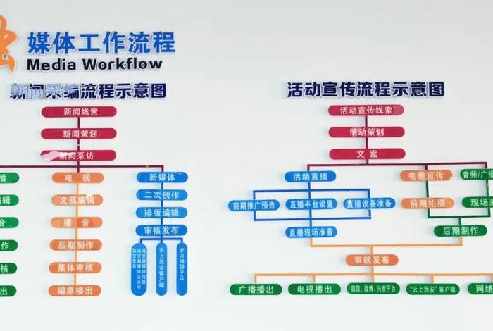 传媒工作都做些什么；传媒工作都做些什么事情