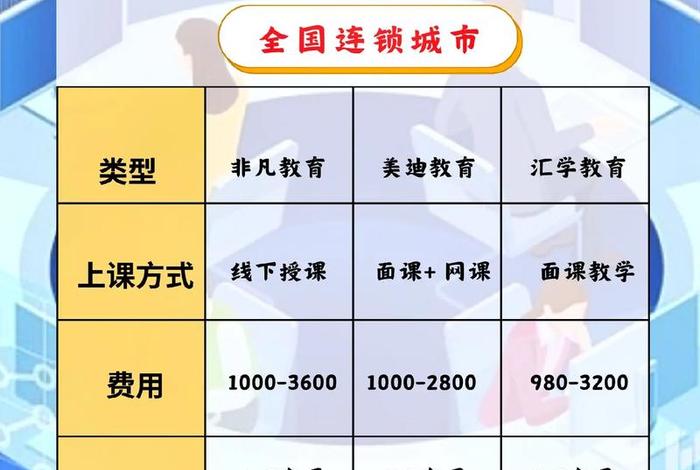 学电商学费一般多少、学电商学费一般多少钱