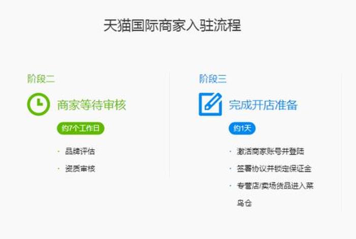 如何在天猫上开网店（怎么在天猫上开个网店）