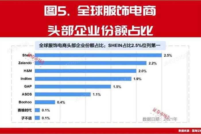 全国十大跨境电商公司排名最新；前50名跨境电商公司