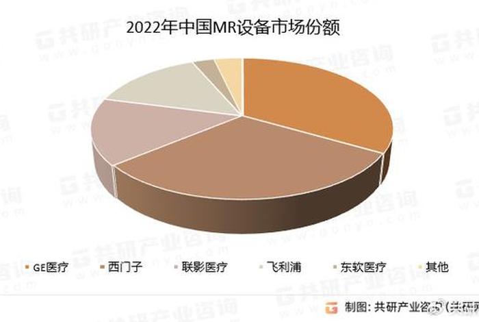 2024年中国十大mro排名 - 中国mro行业