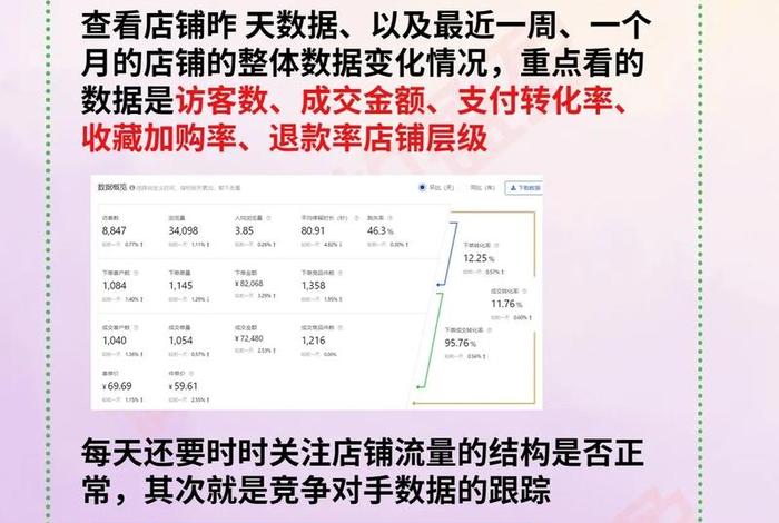 做电商如何起步如何运营；电商要怎么做起来