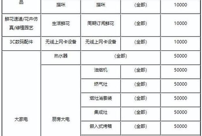 淘宝店需要多少钱保证金；淘宝店铺要交多少钱保证金