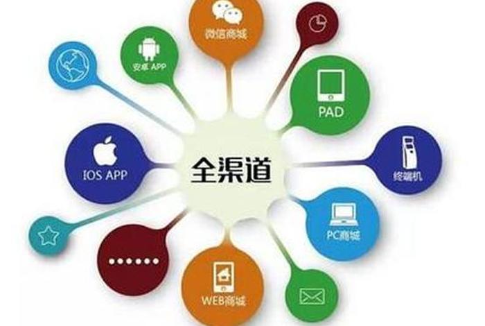 电商平台哪里找供货商、做电商供货渠道