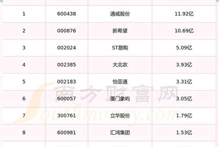 农村电商加盟项目大全 农村电商加盟店排行榜