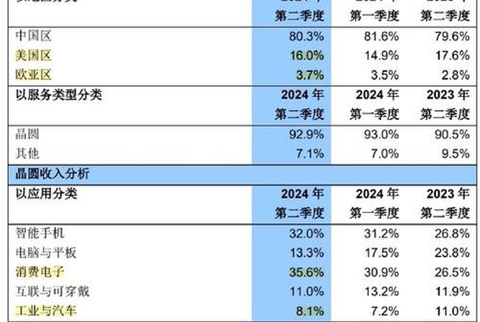 十大利润最高的行业排名 - 十大利润最高的行业排名榜