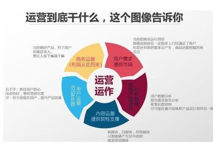 网店要怎么运营才好、网店要怎么运营才好赚钱