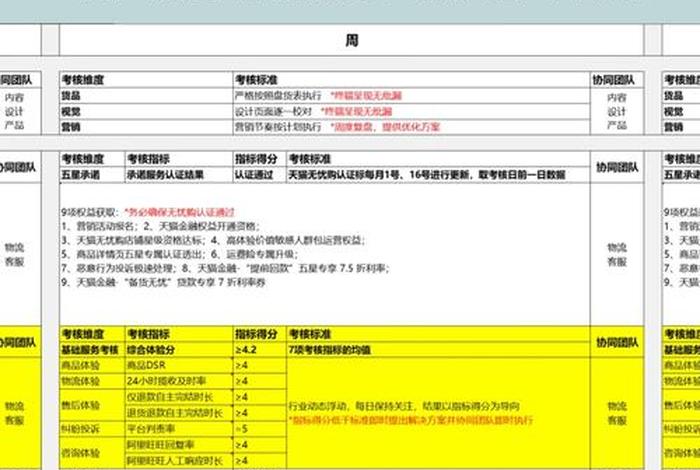 电商运营培训价格，电商运营培训要多少钱