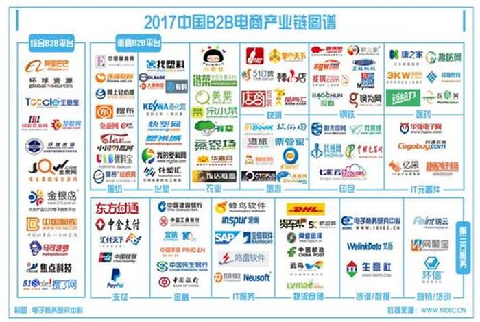 跨境电商平台都有哪些 - 国内的跨境电商平台有哪些？