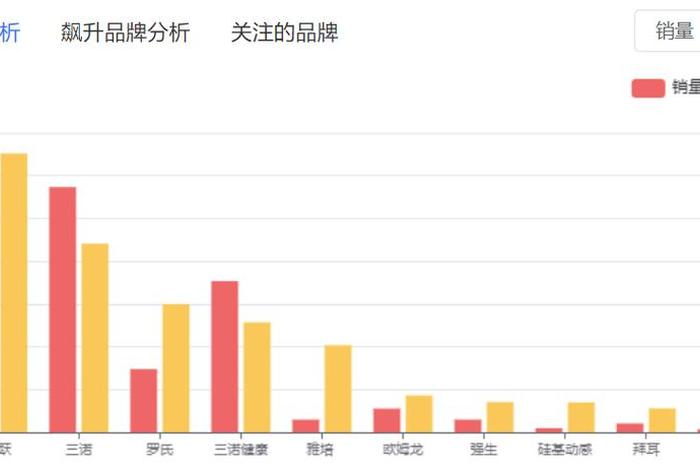 2024年淘宝年销售达标多少、淘宝2020年全年销售总额