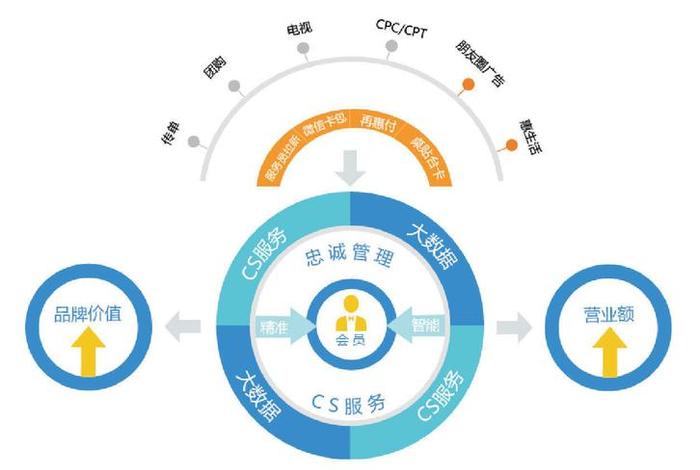 再惠代运营这个公司靠谱吗 再惠网络科技有限公司待遇