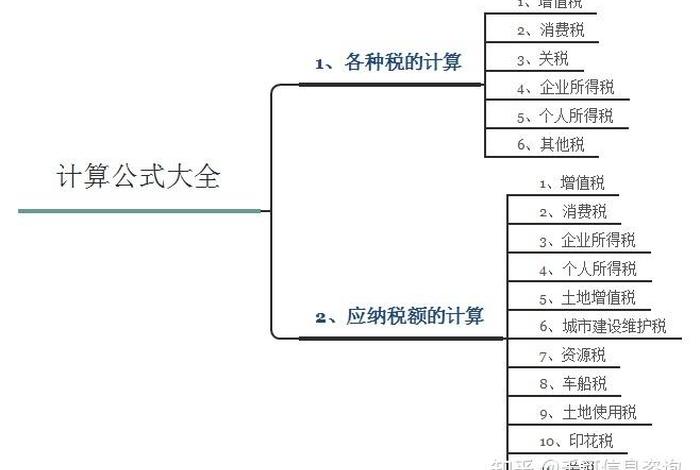 电商平台代运营涉及税种有哪些（电商平台代运营涉及税种有哪些类型）