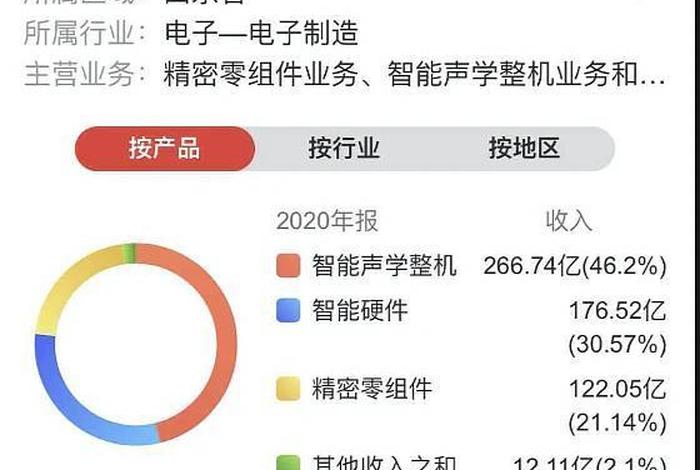 巨头科技有限公司 - 巨头资讯官网