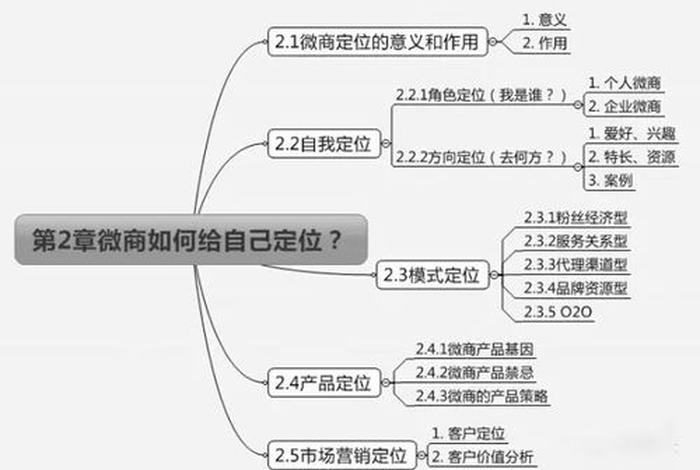 怎么创业做小生意电商、想做电商创业怎么开始