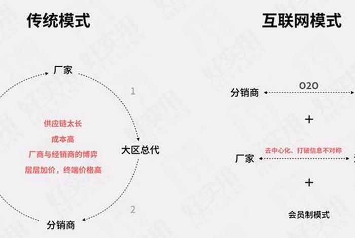 专业网络分销平台的优劣势 - 网络分销商有哪些