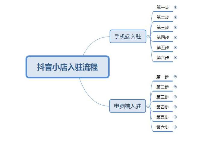 店铺抖音号运营；店铺抖音运营怎么做