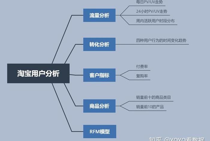 淘宝网站分析，淘宝网站分析和评价