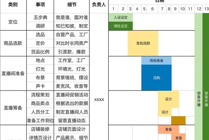 抖音新手直播卖货入门全套教程；做抖音直播卖货怎么操作